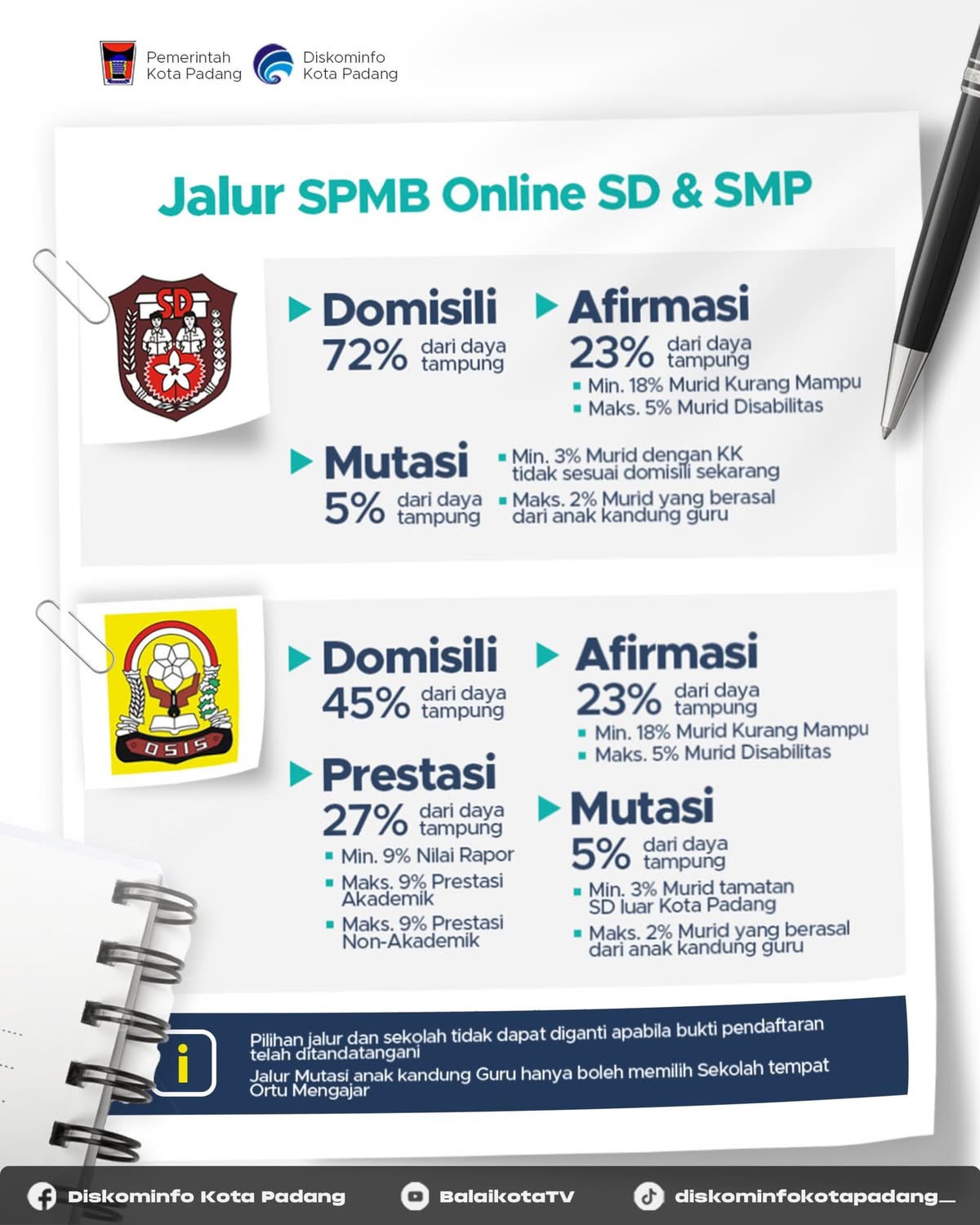 https://ppid.padang.go.id/public/public